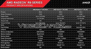 AMD Radeon R9 295X2: Spezifikationen